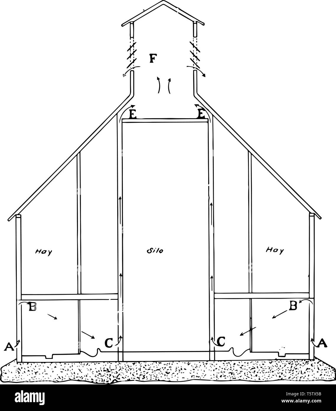 Plan directeur de l'air frais entre dans la grange pour faute de l'arbre de l'air vintage ce dessin ou gravure illustration. Illustration de Vecteur