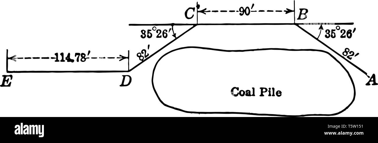 Ce diagramme montre comment trouver la mesure de la pile de charbon trouver des angles et longueur, vintage dessin ou gravure illustration. Illustration de Vecteur