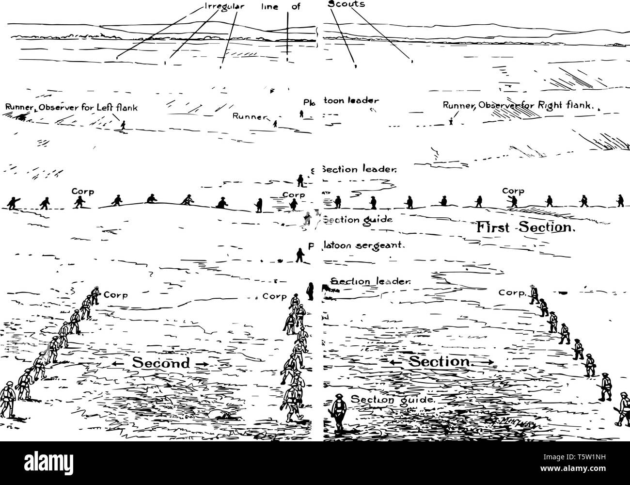 Un peloton déployés aller de l'avant est une unité militaire généralement composés de deux à quatre sections ou équipes et contenant environ 30 à 50 soldats, vint Illustration de Vecteur