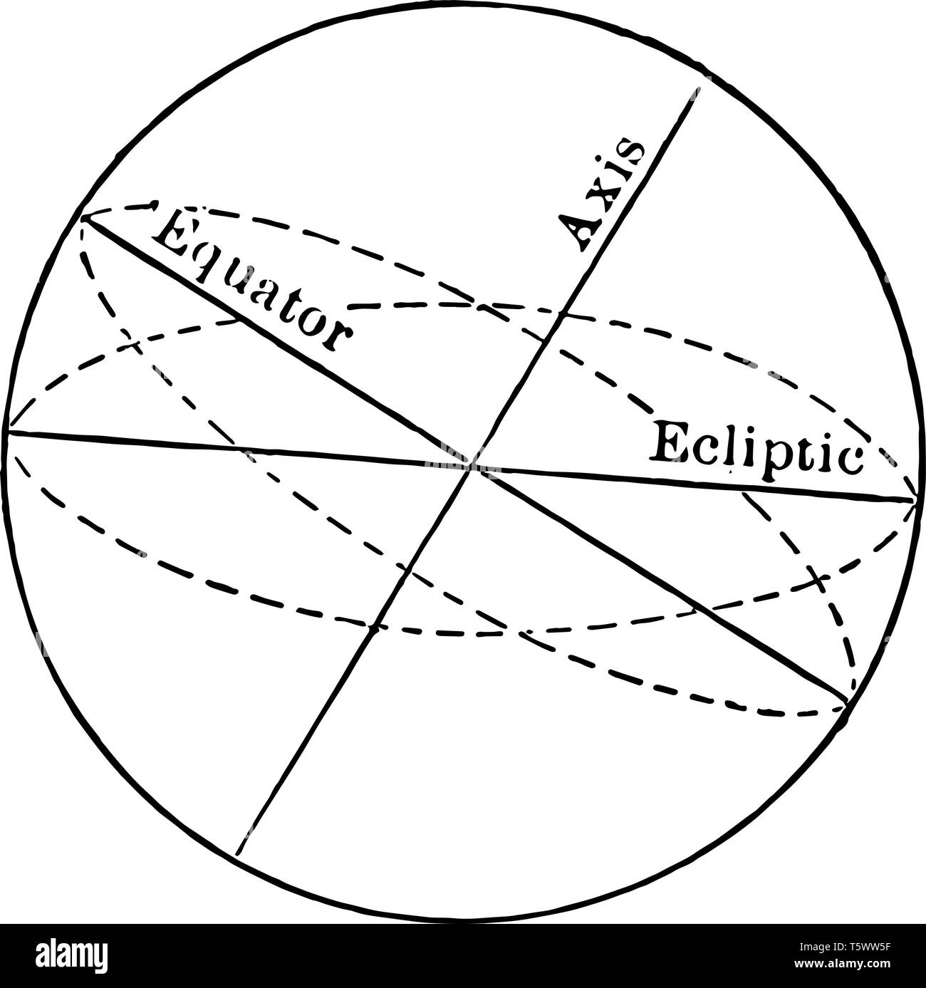L'inclinaison de l'orbite de l'axe de l'écliptique et vintage dessin ou gravure illustration. Illustration de Vecteur