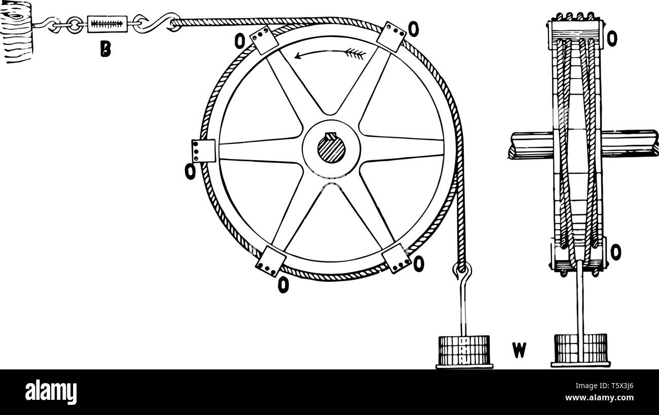 Cette illustration représente la mesure de frein de corde de puissance de freinage où les cordes sont tenues à la poulie vintage dessin ou gravure illustrat Illustration de Vecteur