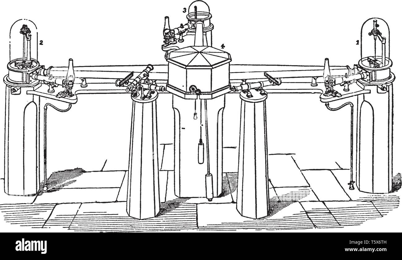 Instruments Kew disposés dans les positions relatives recommandé par Lloyd afin de magnétiquement interfèrent les uns avec les autres aussi peu que possible, vintag Illustration de Vecteur