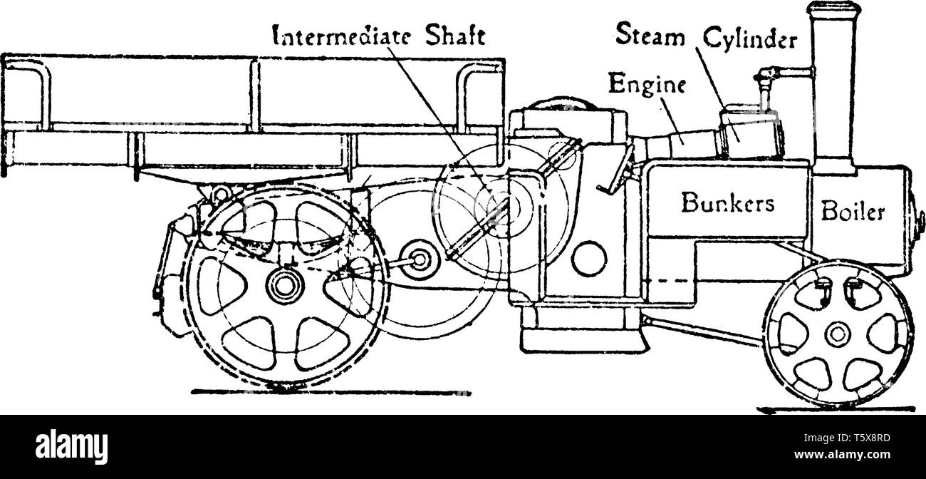 Chariot à vapeur avec l'engrenage de transmission à double engrenage hélicoïdal déménagement la roue arrière par une transmission par chaîne, vintage dessin ou gravure illu Illustration de Vecteur