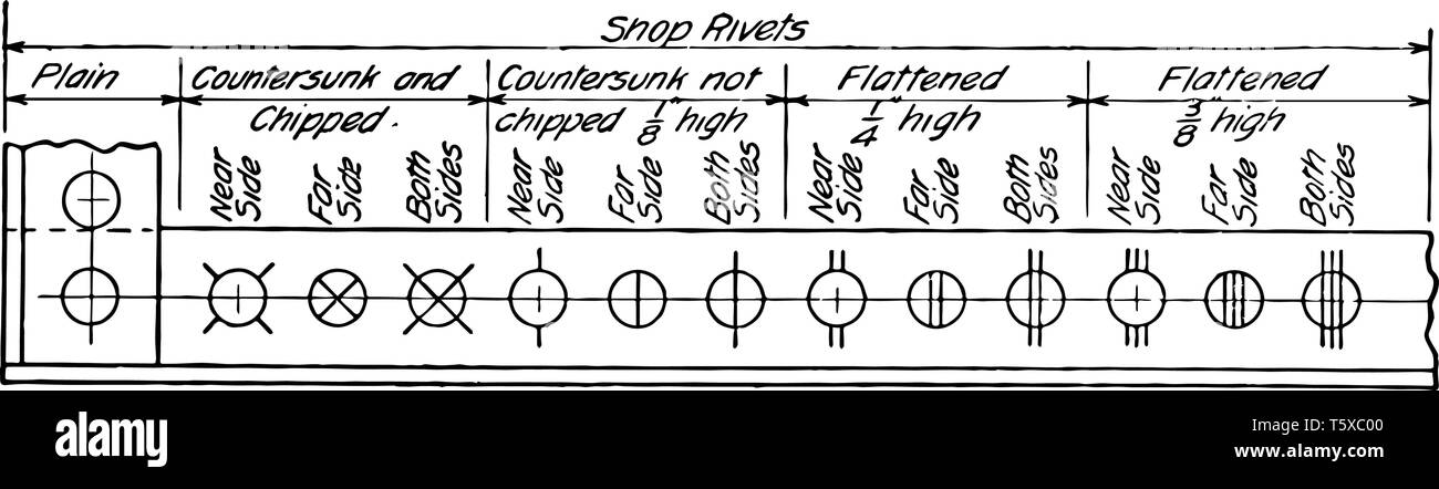 Symboles normalisés pour Shop Le rivetage est une norme conventionnelle et de son bord de la plaque est appelé un manomètre, il est utilisé pour faire la distinction entre shop Illustration de Vecteur