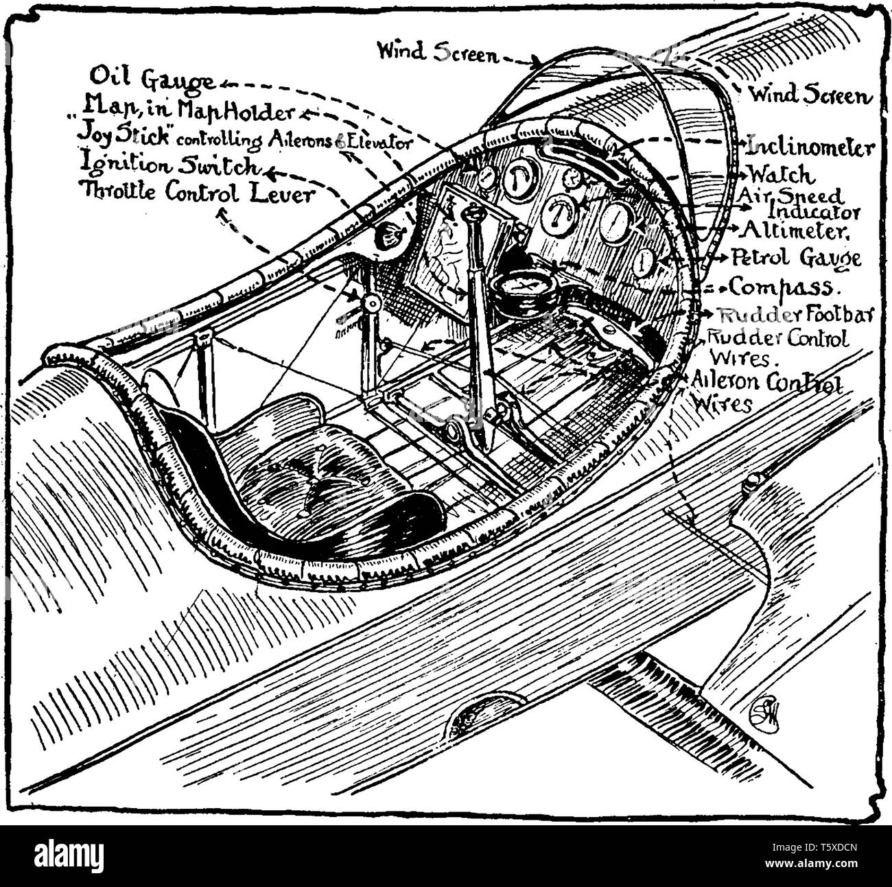 Airplane Cockpit dans lequel les différentes parties de l'habitacle permet de contrôler l'avion, le dessin des lignes vintage ou gravure illustration. Illustration de Vecteur