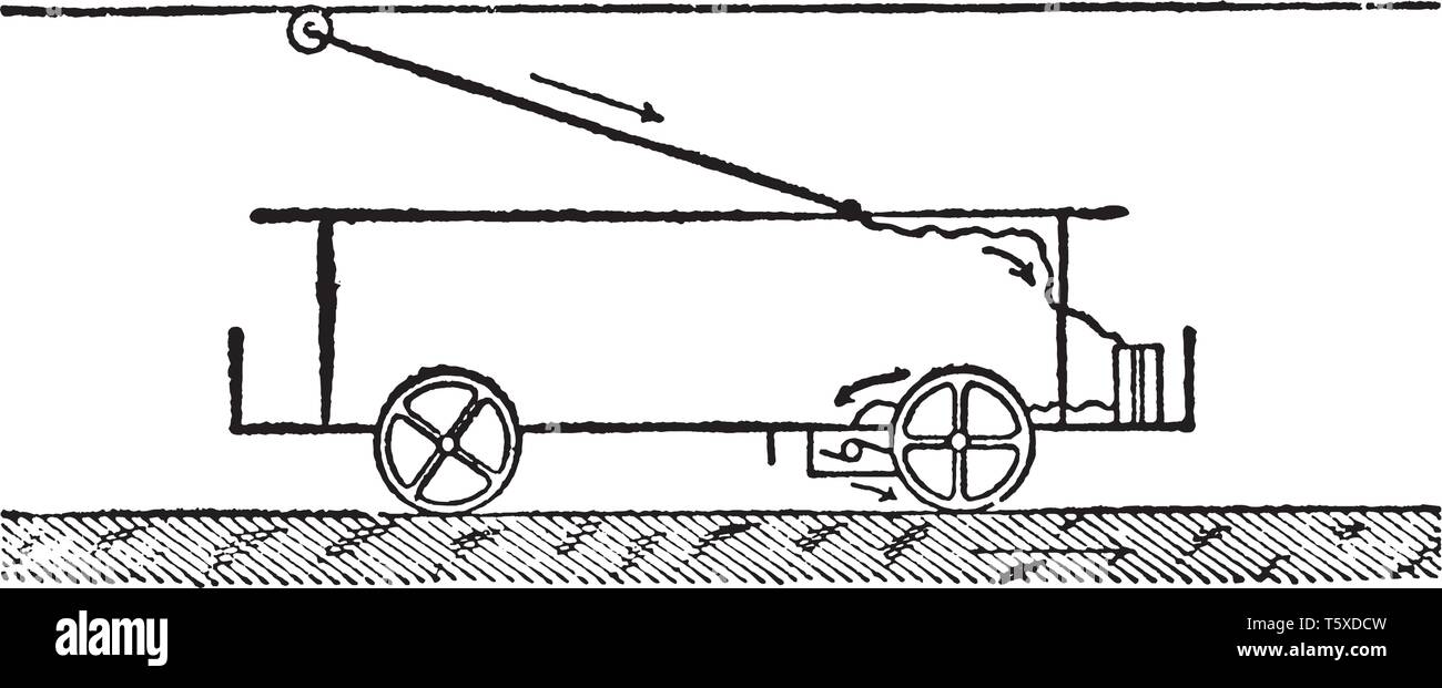 Voiture électrique dans laquelle le transport en commun rapide dans laquelle l'électricité est la force motrice, le vintage dessin ou gravure illustration. Illustration de Vecteur