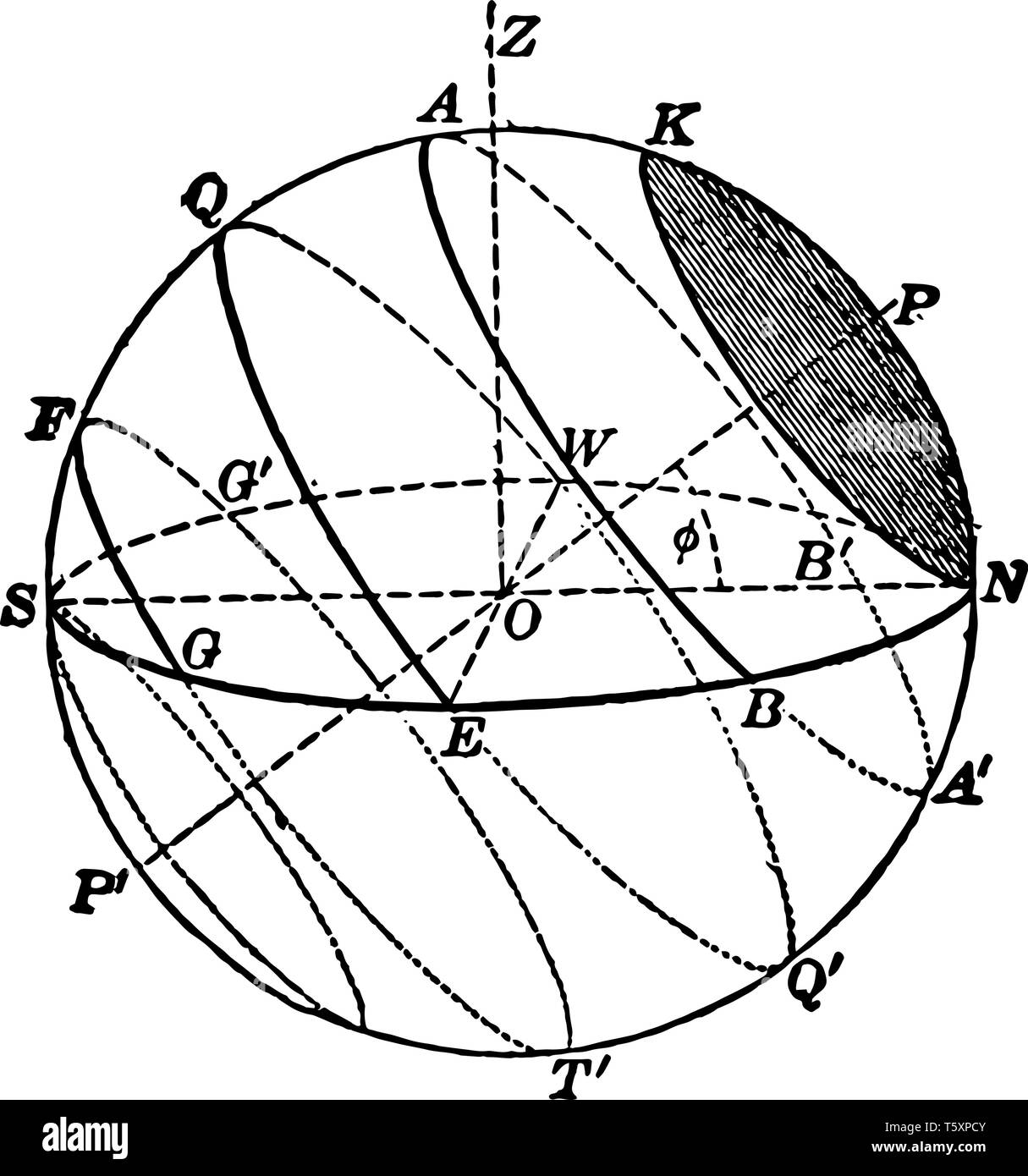 Dans l'astronomie et de navigation la sphère céleste est une sphère imaginaire de rayon arbitrairement grand concentrique avec Terre vintage dessin ou d'engr Illustration de Vecteur
