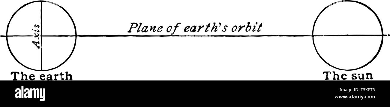 La terre montre qu'il le serait si son axe sont perpendiculaires au plan de l'orbite vintage dessin ou gravure illustration. Illustration de Vecteur