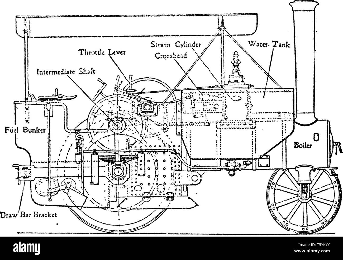 Côté et Vue de l'intérieur du véhicule à la vapeur est chauffée par une chaleur transférée par le carburant dans le boîtier avant du véhicule, vintage ou dessin de ligne Illustration de Vecteur