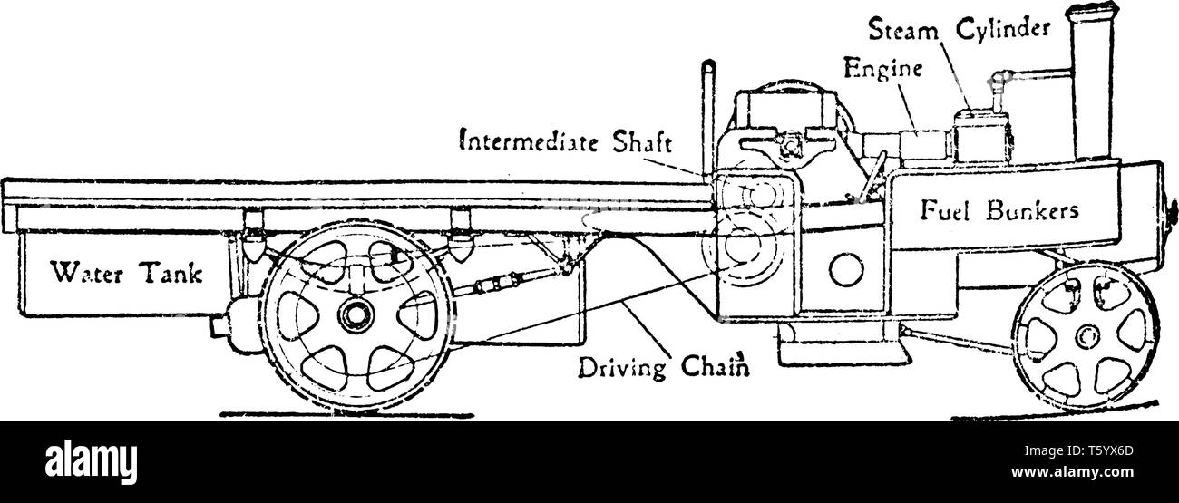 Chariot à vapeur unique chaîne de transmission est situé au dessus de la soute à combustible raccordé au grand arbre de pignon intermédiaire, la ligne vintage Illustration de Vecteur