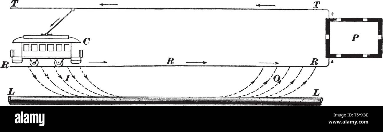 L'électrolyse est une technique qui utilise un courant électrique direct à conduire un réaction chimique spontanée, vintage ou dessin de ligne engra Illustration de Vecteur