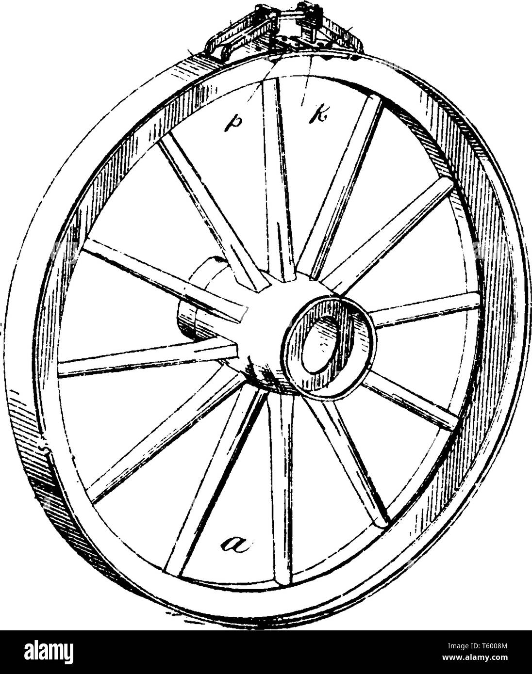 Bague réglable en forme de pneu est le plus rapidement les pneus étaient  des bandes de fer à repasser mis sur roues de bois qui ont été utilisés sur  des charrettes et