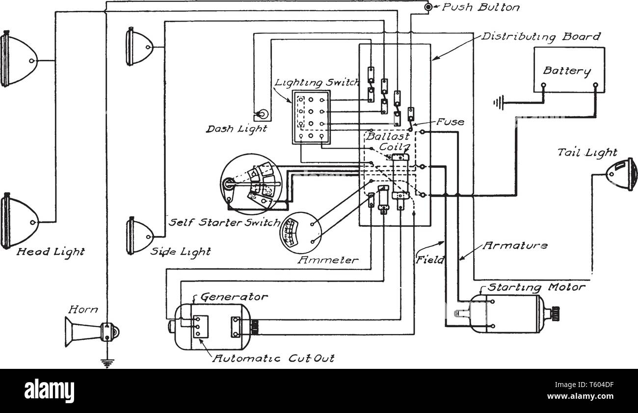 Rushmore Bosch qui est le système de démarrage sur une voiture Mercer, vintage dessin ou gravure illustration. Illustration de Vecteur