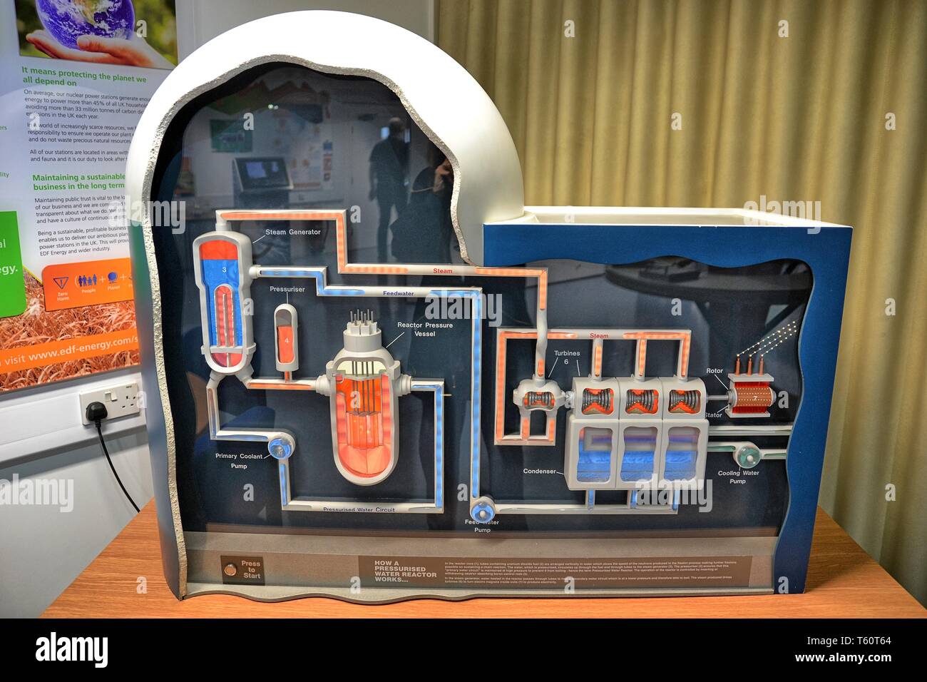 Modèle de la façon dont l'électricité est produite au Centre d'EDF, à l'intérieur de la centrale nucléaire de Sizewell, Suffolk, UK. Nuclear Power Plant Banque D'Images