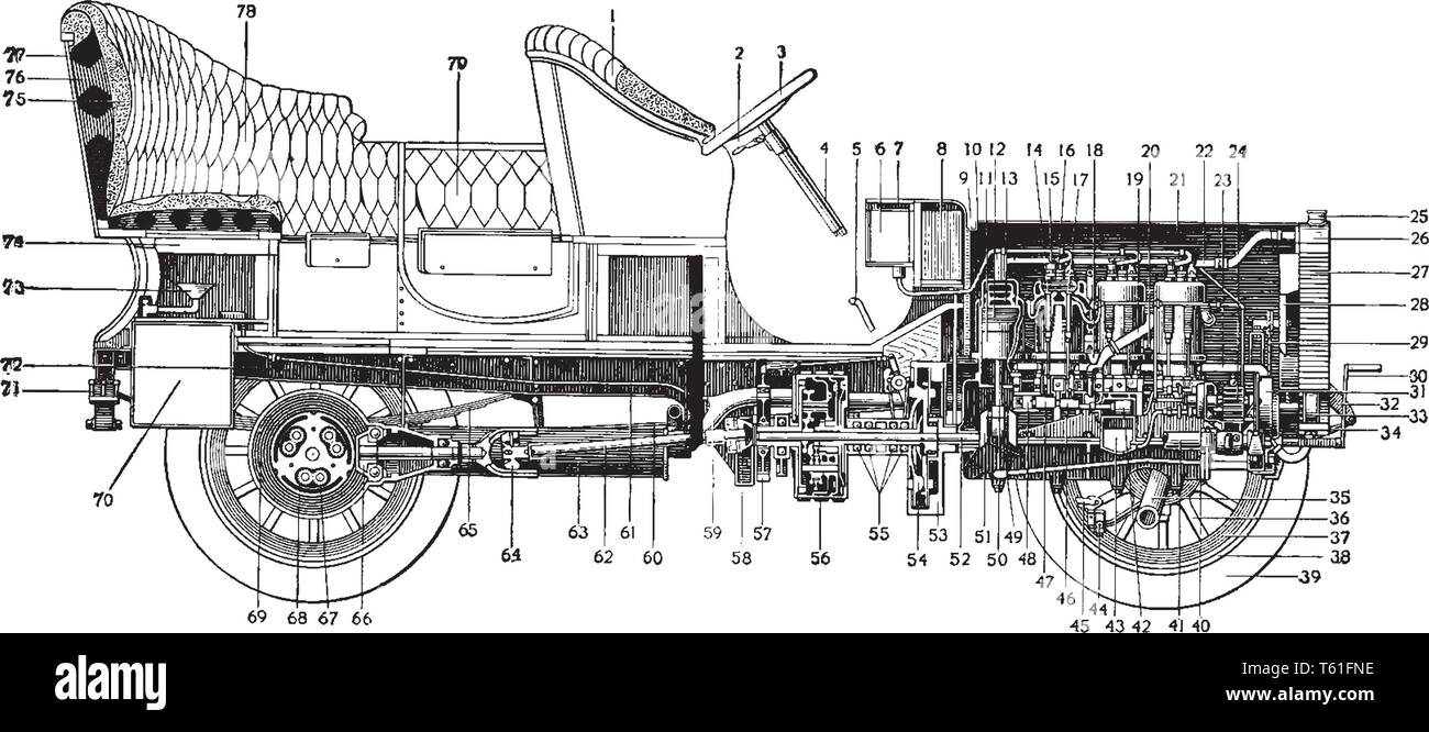 Des voitures de tourisme est une section transversale d'un Américain, des voitures de tourisme de quatre cylindres vintage dessin ou gravure illustration. Illustration de Vecteur