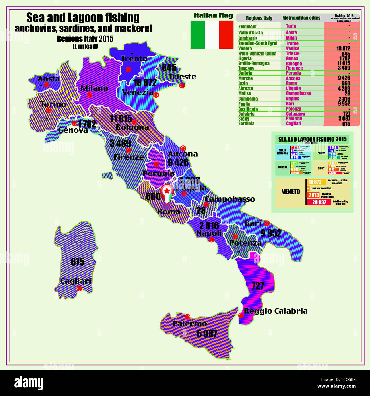 Carte De L Italie Avec L Infographie La Mer Et La Lagune De La Peche Italie Carte Avec Les Grandes Villes Et Regions Italiennes Informations Sur La Peche A L Annee 15 Photo Stock