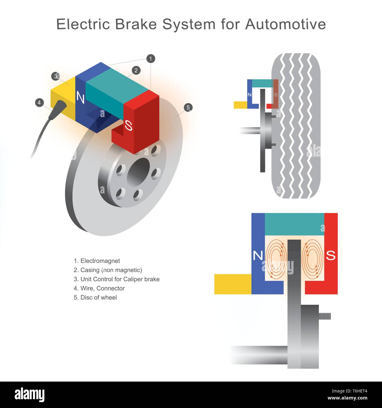 Électricien automobile soufyane - Il existe 6 types de freins, ESP