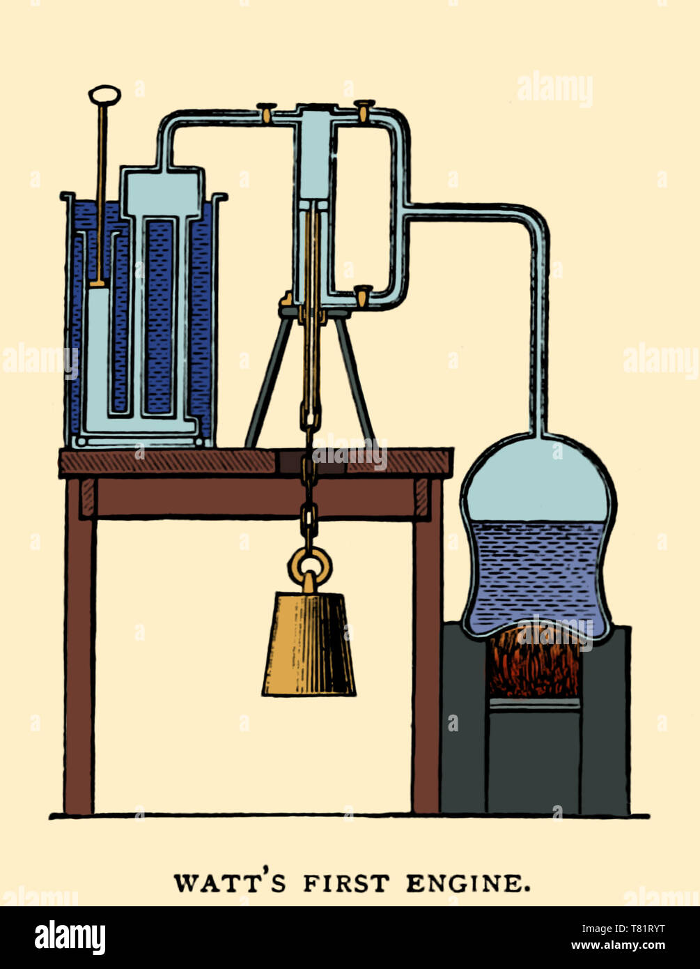 James Watt, première machine à vapeur, 18e siècle Banque D'Images