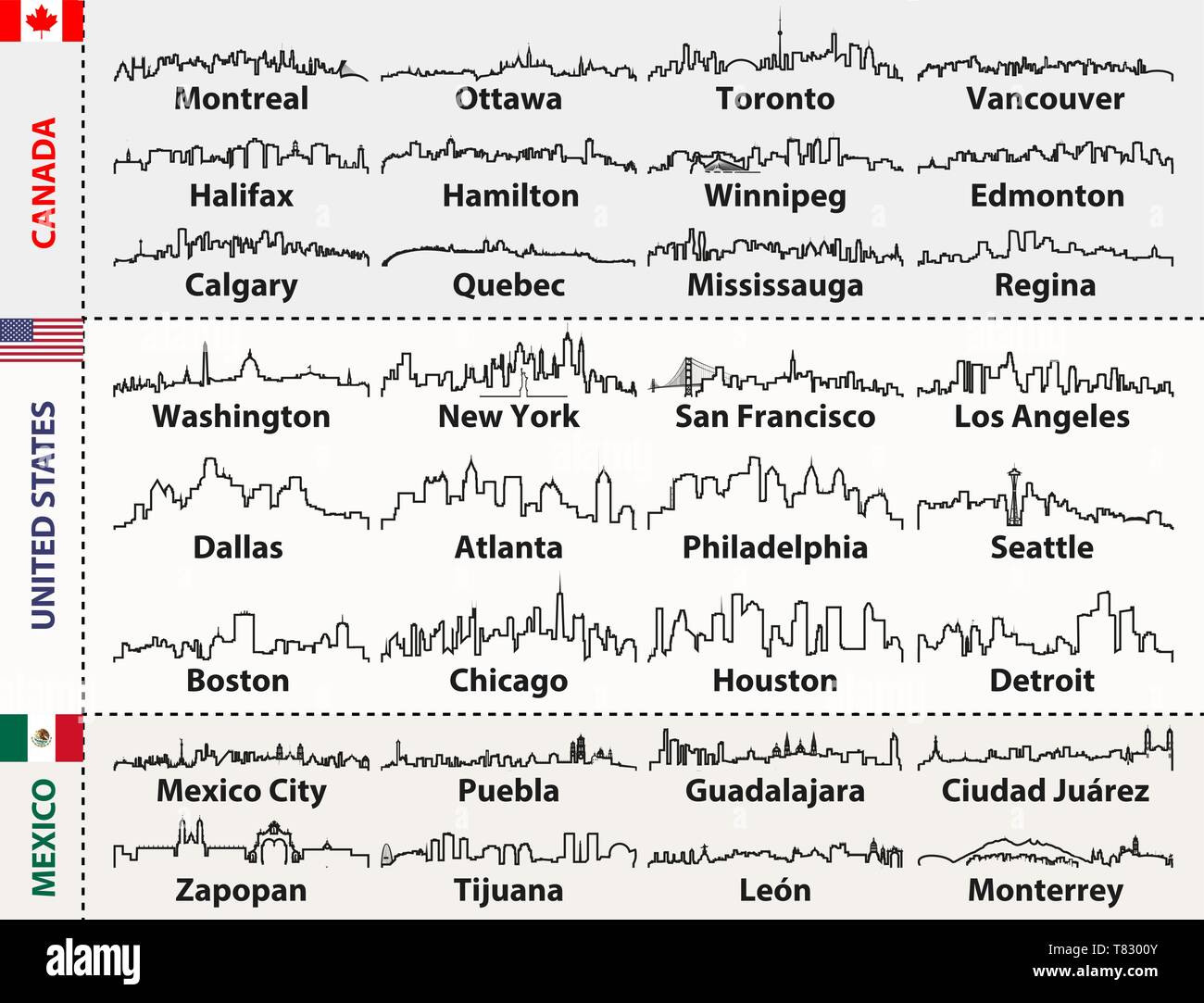 Canada, États-Unis et Mexique villes skylines silhouettes Illustration de Vecteur