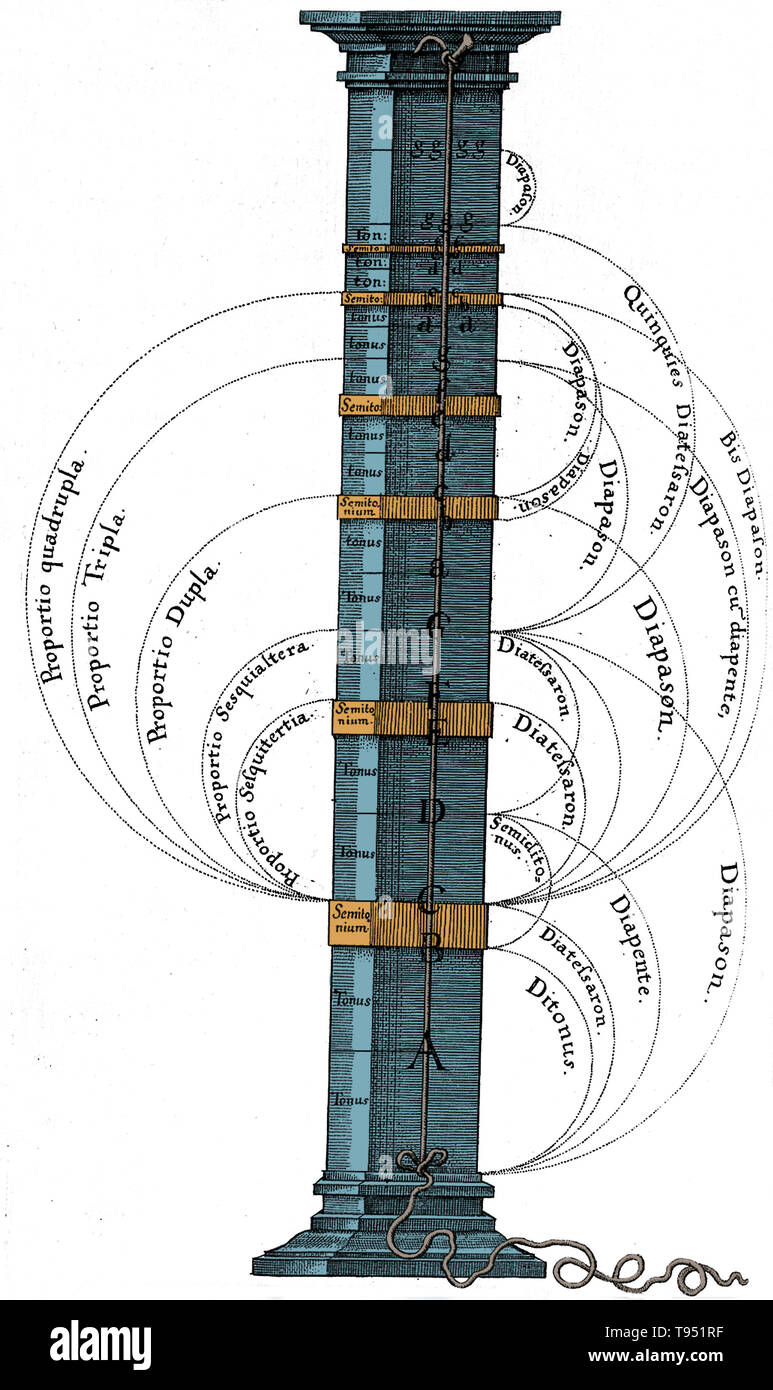 Sons musicaux, une gravure par le médecin anglais, astrologue, et mystique Robert Fludd (1574-1637). La philosophie de Fludd est présentée à l'Utriusque Cosmi Maioris scilicet, et Minoris, metaphysica, physica, atque technica Historia (la métaphysique, physique, technique et historique des deux mondes, à savoir le plus grand et le plus petit), publiée en Allemagne en 1617. Cette image a été colorisées. Banque D'Images