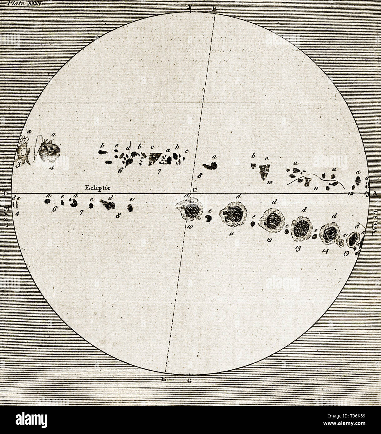 Diagramme du soleil, montrant la progression de l'activité des taches solaires, le cours de l'installation solaire maculae sur le disque du soleil. Gravure de Seale, seconde moitié du 18e siècle. Les taches solaires sont des phénomènes temporaires sur la photosphère du Soleil qui apparaissent comme des taches plus sombres que les régions environnantes. Ils sont des zones de température de surface causée par les concentrations de flux de champ magnétique qui inhibent la convection. Les taches solaires apparaissent habituellement dans les paires de polarité magnétique opposée. Leur nombre varie en fonction de l'ordre de 11 ans cycle solaire. Banque D'Images