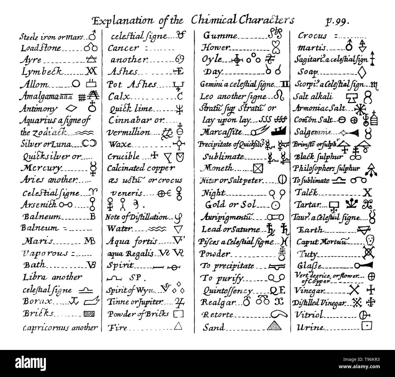 Symboles alchimiques ont été utilisées pour désigner certains éléments et  certains composés jusqu'au 18ème siècle. Les trois nombres premiers :  Mercure (esprit) Sel (base matière ou corps) et de soufre (esprit).  L'Alchimie