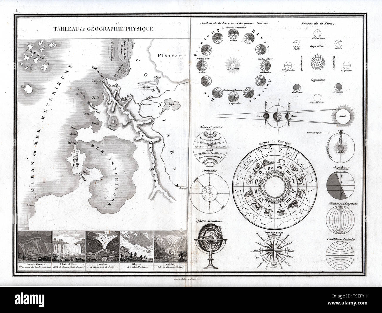 Géographie physique Localisation Terminologie et un schéma de l'Étoile, de la Terre et du Système Solaire Banque D'Images