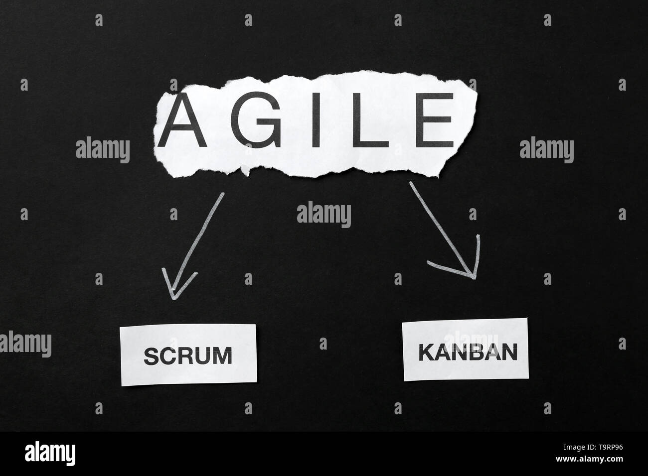 AGILE, SCRUM et mots sur fond noir Kanban Banque D'Images