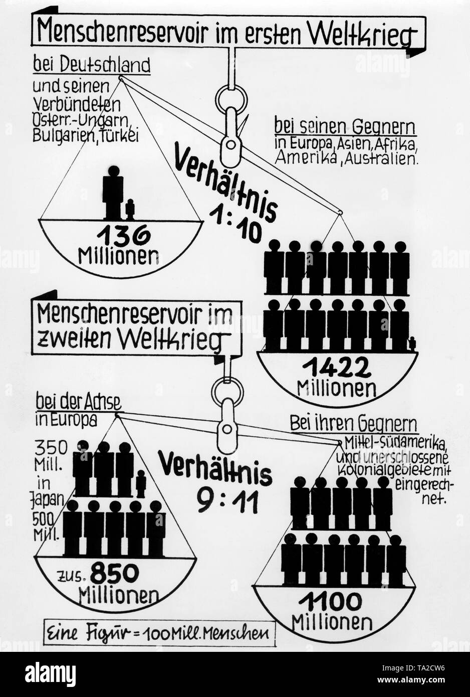 Le principal représentant de la main-d'œuvre, Gauleiter et Gouverneur du Reich Ernst Friedrich Christoph Sauckel essaie d'illustrer la relation entre les alliés et les opposants allemands avec ce tableau dans les deux guerres mondiales.Le tableau était censée illustrer l'amélioration des relations au cours de la Seconde Guerre mondiale. Banque D'Images