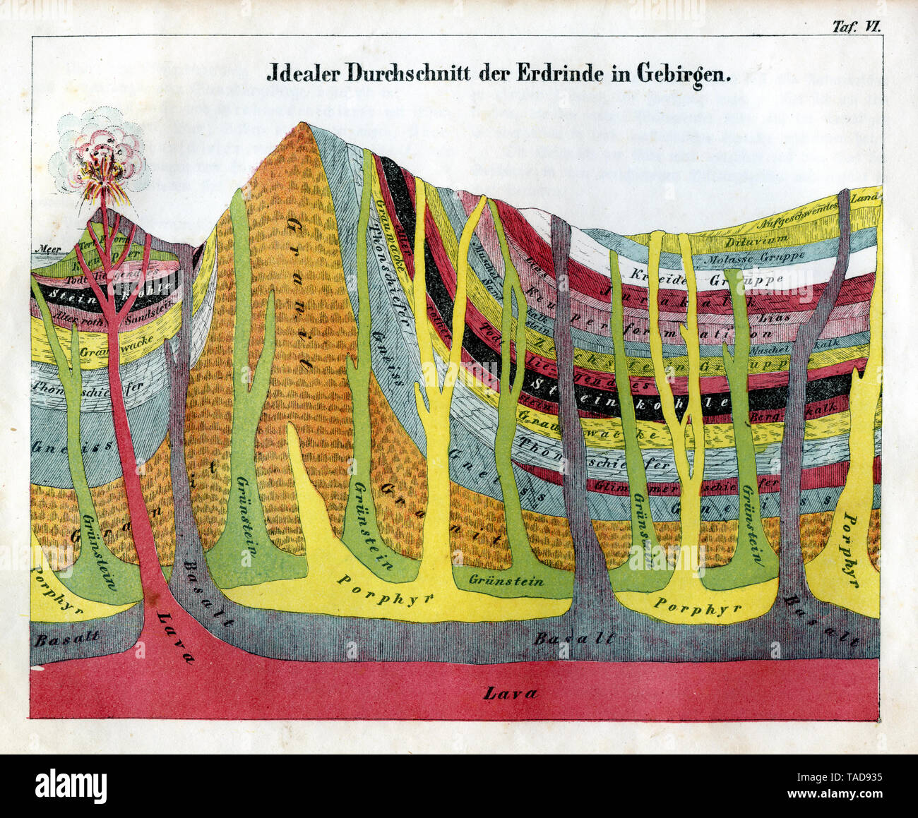 L'article idéal de l'écorce terrestre dans les montagnes , F G L'évolution Gessner (livre d'histoire, 1854) Banque D'Images
