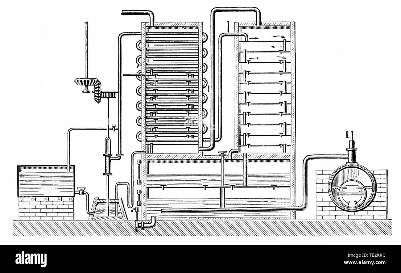 Appareil de distillation Coffey ou encore la colonne de distillation, par l'Irlandais Aeneas Coffey, 19e siècle, Historische, zeichnerische Coffey-Destillationsgerät Kolonnenapparat Darstellung, oder, Apparat zur distillation von dem Iren Aeneas Coffey, 19. Jahrhundert, aus Meyers Konversations-Lexikon von 1890 Banque D'Images Appareil de distillation Coffey ou encore la colonne de distillation, par l'Irlandais Aeneas Coffey, 19e siècle, Historische, zeichnerische Coffey-Destillationsgerät Kolonnenapparat Darstellung, oder, Apparat zur distillation von dem Iren Aeneas Coffey, 19. Jahrhundert, aus Meyers Konversations-Lexikon von 1890 Banque D'Images