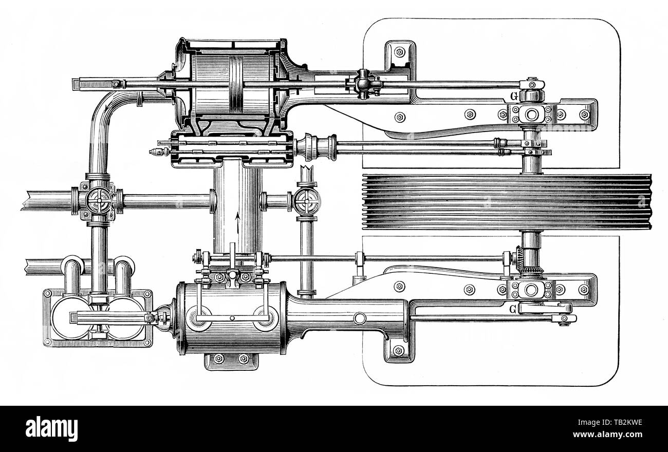 Composé du récepteur pour le moteur de propulsion hélices des bateaux, moteur à vapeur, moteur thermique à piston, l'énergie thermique ou de la pression contenue dans la vapeur est transformée en travail mécanique, 19e siècle, Historische, zeichnerische Darstellung, technische Mischtechnik, Receiver-Compoundmaschine für den Antrieb von Kolben-Wärmekraftmaschine Dampfmaschine Schiffsschrauben,,, mourir en Dampf enthaltene Wärmeenergie oder Druckenergie umwandelt wird in mechanische Arbeit, 19. Jahrhundert, aus Meyers Konversations-Lexikon von 1890 Banque D'Images