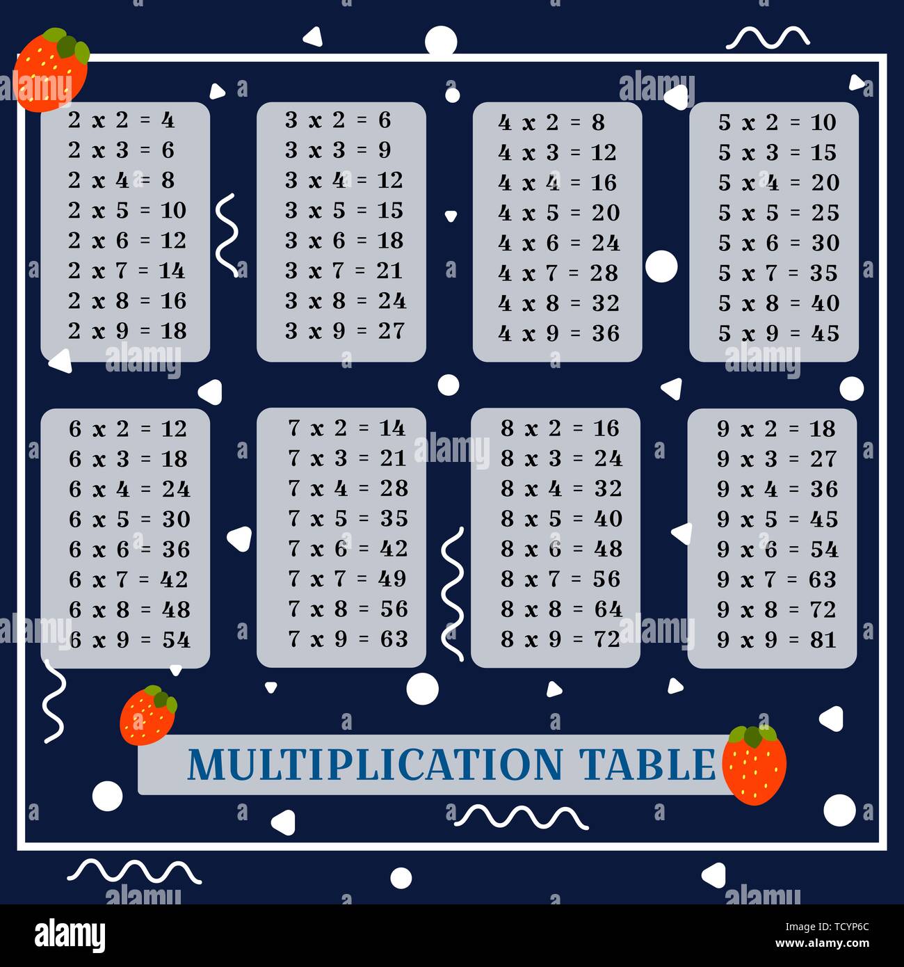 Square de la multiplication. Affiche de la table avec des figures géométriques pour l'impression du matériel éducatif à l'école ou à la maison. Carte de l'éducation à motifs géométriques Illustration de Vecteur