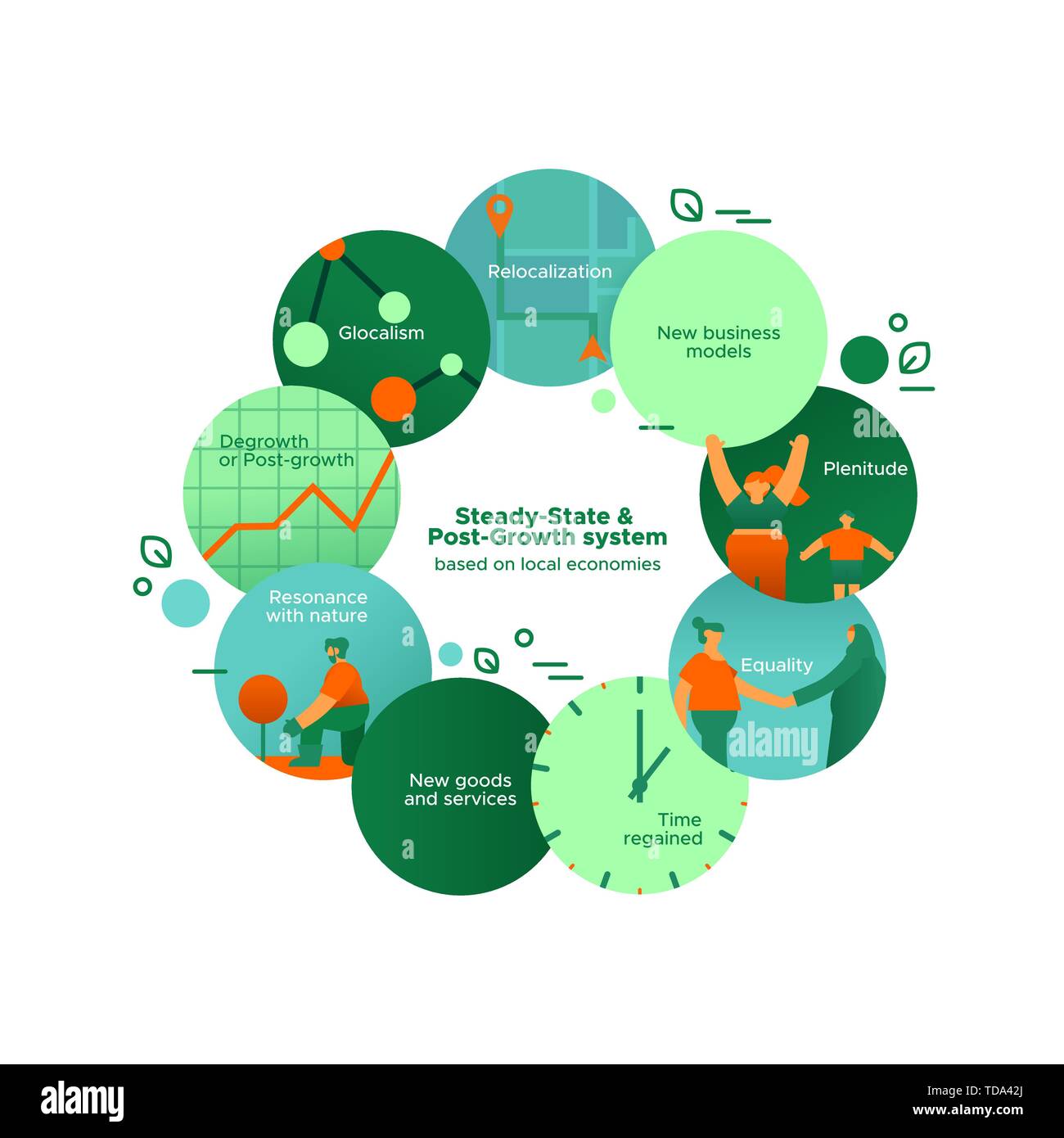 Infographie illustration de la nature nouveau concept de société régénératrice et de vie durable pour la présentation ou de l'environnement de l'aide. Illustration de Vecteur