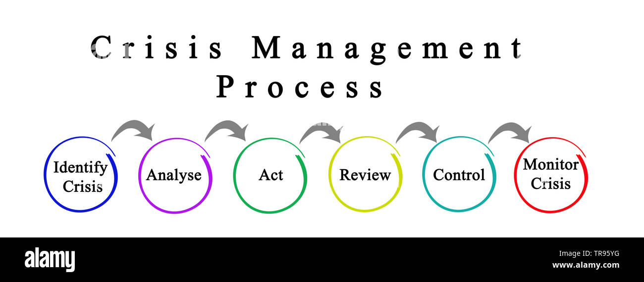 Composantes du processus de gestion de crise Banque D'Images