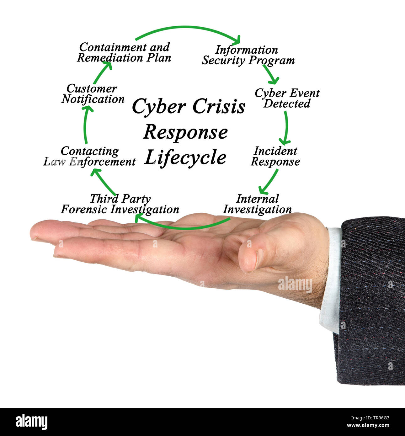 Cycle d'intervention en cas de crise Cyber Banque D'Images