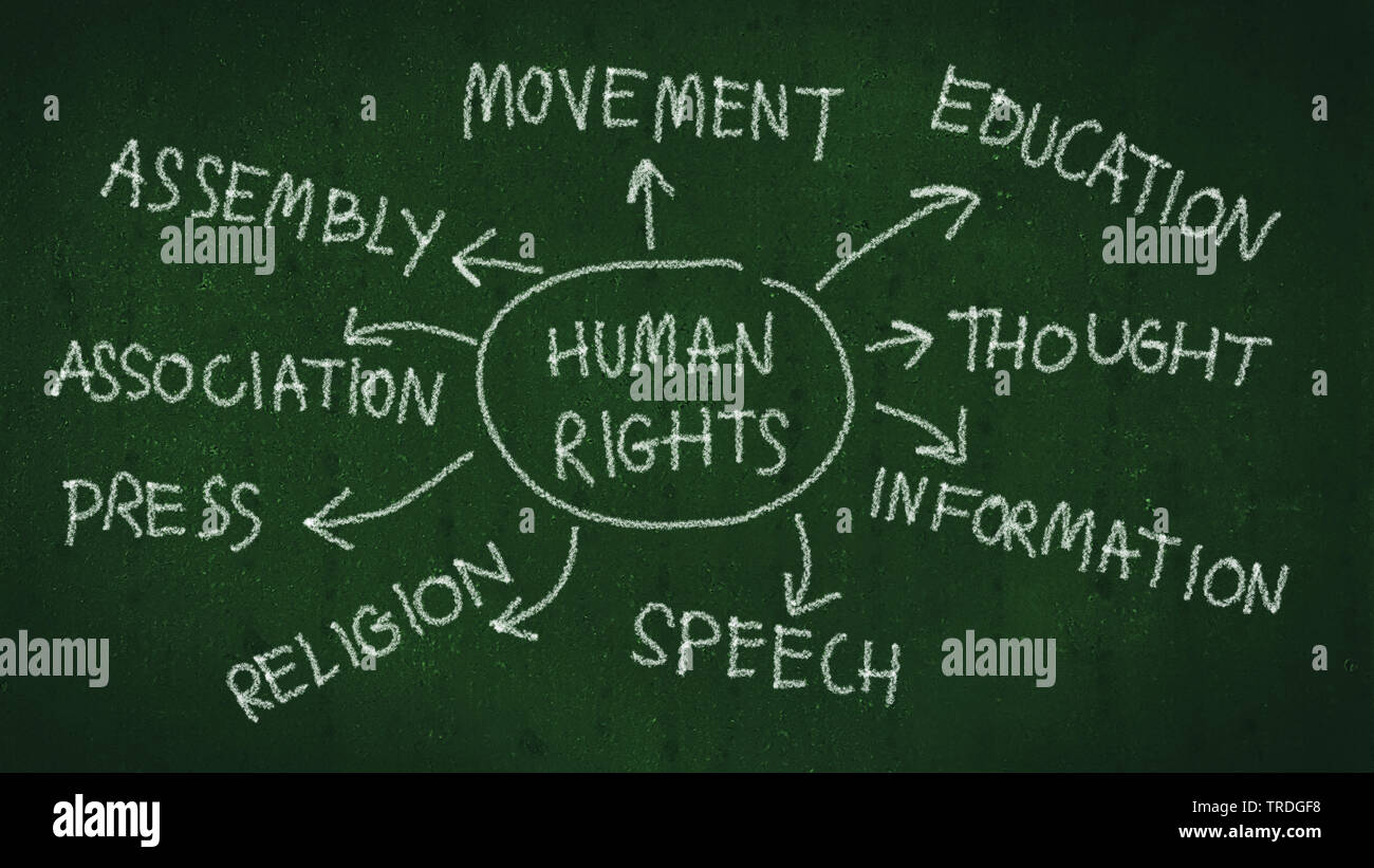 Concept des droits de l'homme. carte d'esprit avec la main par la craie sur tableau noir Banque D'Images