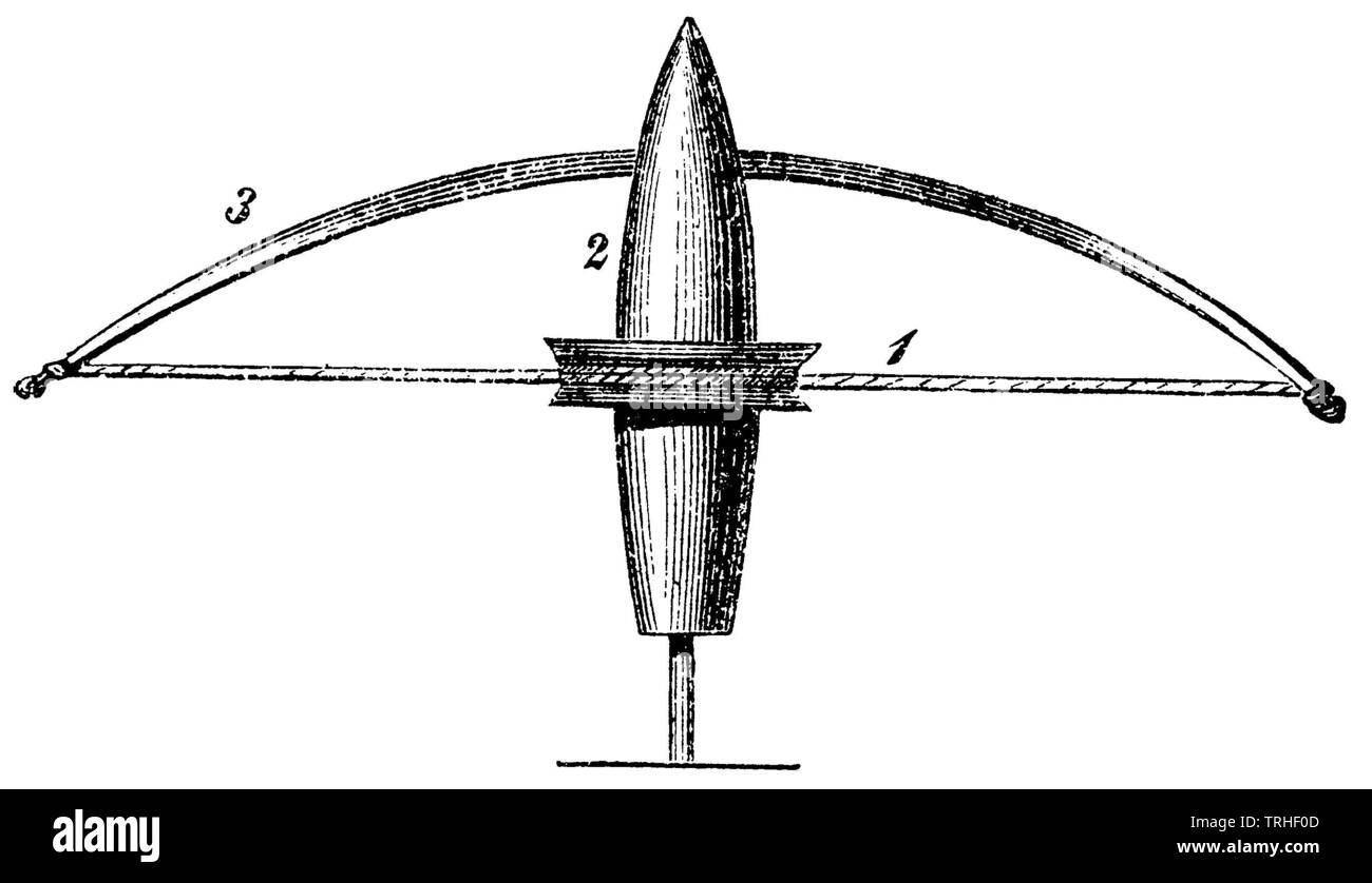 1) anneau de pierre, 2) cylindre creux, 3) l'arc avec cordon, , (1874), livre d'anthropologie Banque D'Images