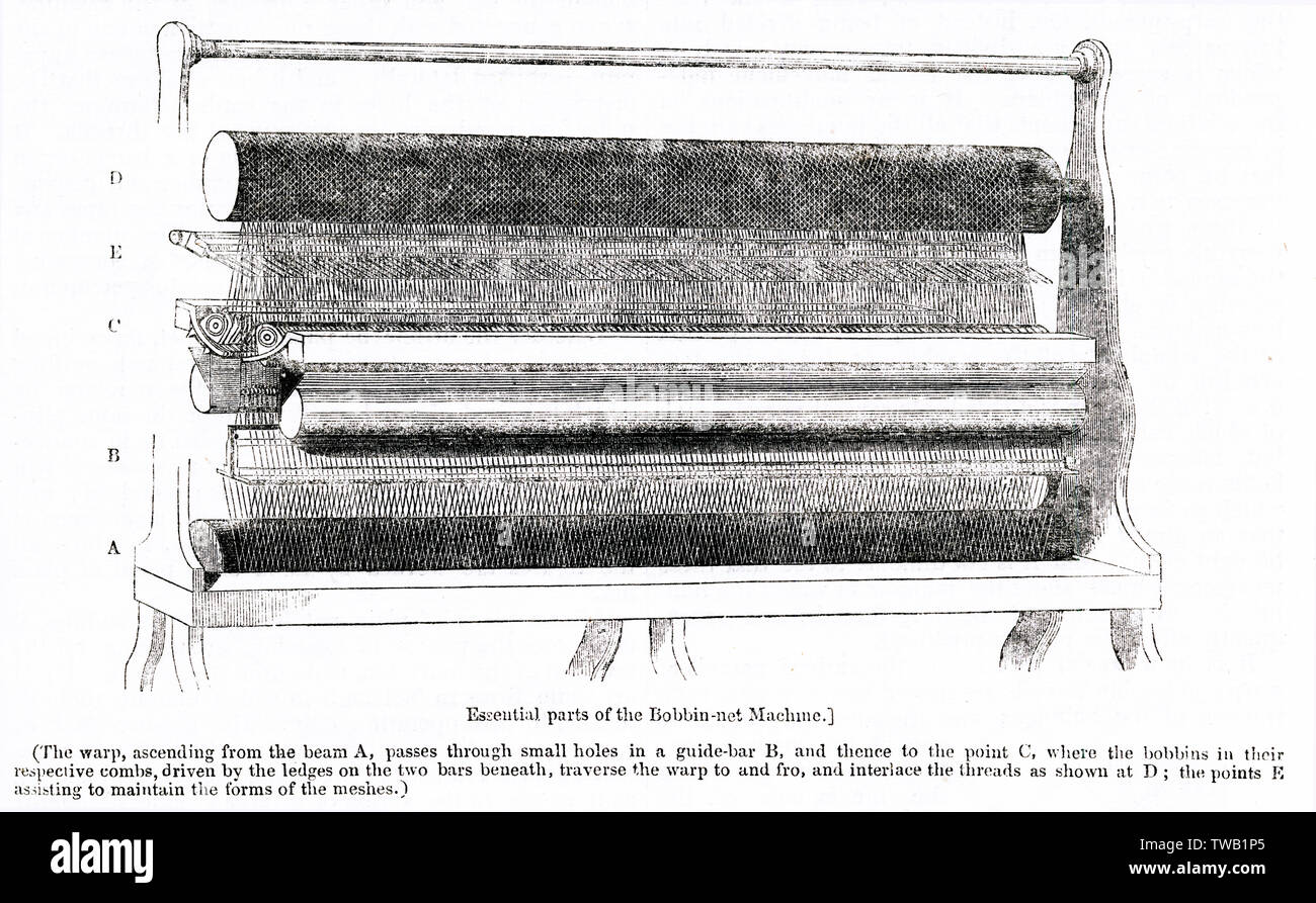 Tulle-dentelle machine, inventé par John Heathcoat dans les années 1750. Date : 1843 Banque D'Images