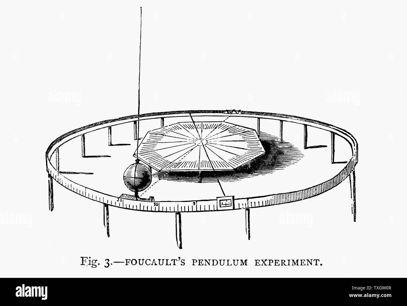 Une démonstration de la rotation de la terre en utilisant le pendule de Foucault 1881 gravure sur bois Banque D'Images