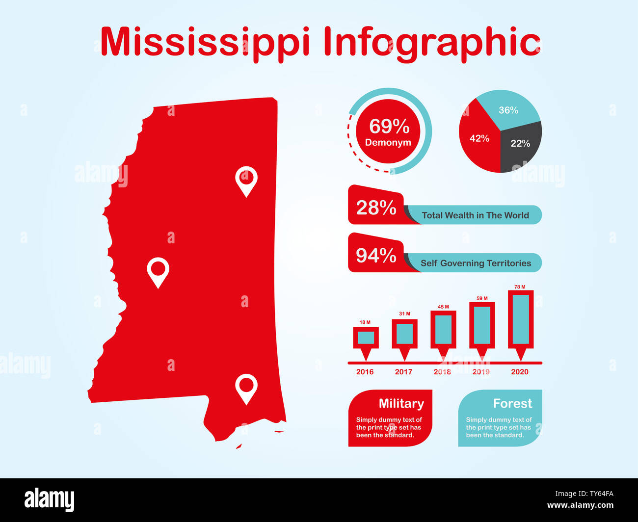 État du Mississippi (États-Unis) Plan avec ensemble d'éléments de couleur rouge infographique en fond clair. L'élément graphique de l'information modernes pour votre conception. Banque D'Images