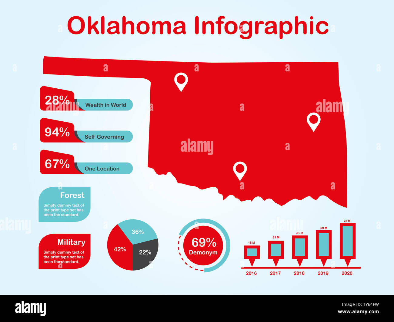 Oklahoma State (USA) Plan avec ensemble d'éléments de couleur rouge infographique en fond clair. L'élément graphique de l'information modernes pour votre conception. Banque D'Images