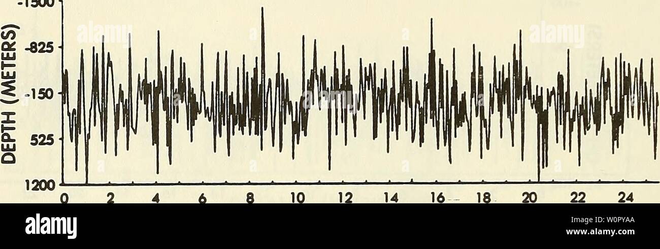 Transformee De Fourier Banque D Image Et Photos Alamy