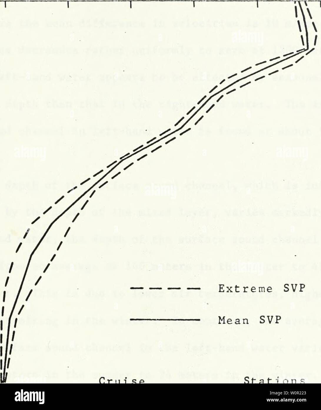 Image d'archive à partir de la page 210 d'une description de la physique. Une description des caractéristiques océanographiques de l'est du golfe du Mexique, août 1968. descriptionofphy00schn Année : 1969 84 200 400 600 800 1000 1200 1490 1500 1510 1520 1530 vitesse de son extrême 1540 signifie SVP SVP Crui sw 66-A-3 68-A-2 ions Stat 18, 31, 32, 33, 20 21 1550 Figure 31 Moyenne et les valeurs extrêmes de vitesse son profil pour 6 stations sélectionnées dans la partie droite de l'eau dans l'est du golfe du Mexique en hiver, croisières 66-A-3 et 68-A-2. Profondeur (en mètres), de la vitesse en mètres par seconde. Banque D'Images