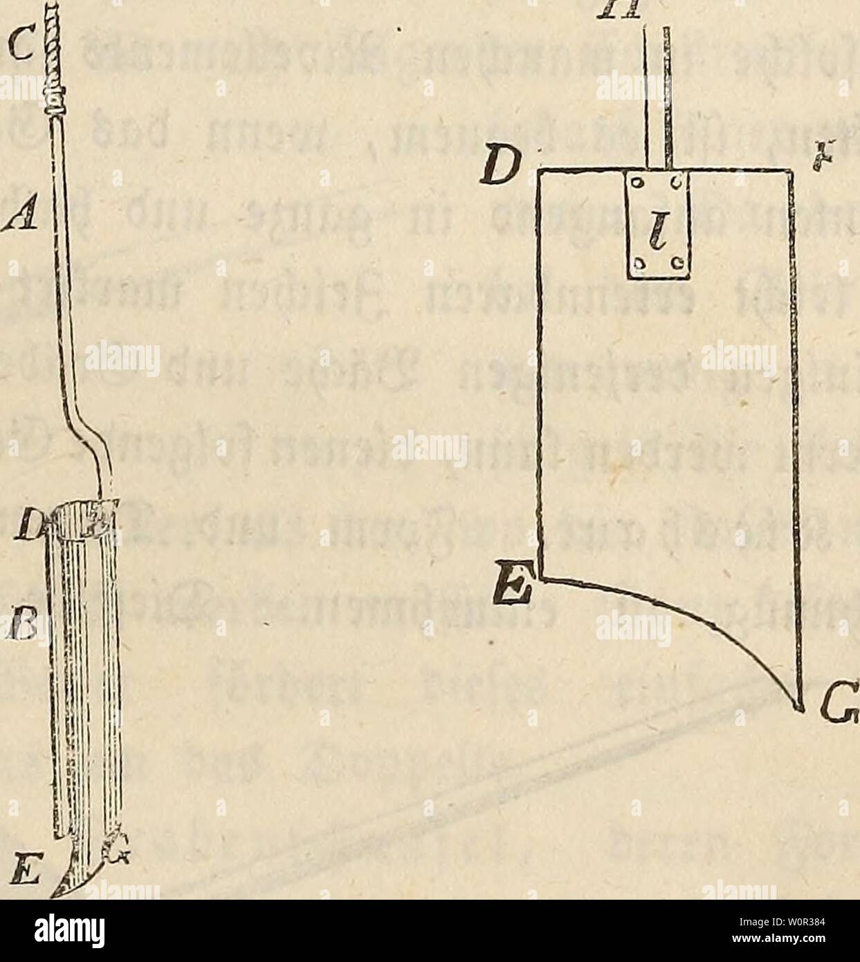 Image d'archive à partir de la page 220 du wiesenbau in seinem der ganzen. Der wiesenbau derwiesenbauinse in seinem ganzen umfange00hafe Année : 1847 - 201 - homme entbecft, ohne bass etp en ixtiid gefugt &)Uit $ ett bieg bura) eine Möge 2lnfchauung ijt möglich, bie dans agronomtfcf)er 35e iehung nothwenbige enntnifi $ $ (unferer erfcaffen Srb- Oberfläche tonnen, aufbecfen folcf Duellen wir unb;e unferm wecfe 3u $ benüen, fo Wie wir auch burc Fertigung von Bohrlöcher 1907-1988 ober, baS beftnbliche überflüfftge auf ber Oberfläche, SBaffer unburchlajfenben Löbens beS welches nicht wegen en benfetben einbringen fann, je Banque D'Images