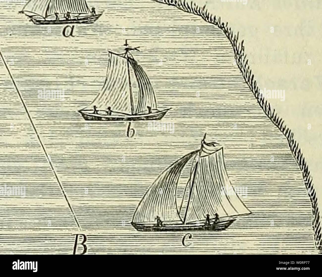Image d'archive à partir de la page 517 de Der Beobachter ; Allgemeine Anleitung zu. Der Beobachter ; Allgemeine Anleitung zu Beobachtungen über Land und Leute für Touristen, Exkursionisten Forschungsreisende und. Nach dem 'Manuel du voyageur', unter Mitwirkung des Verfassers derbeobachterall00kalt Année : 1883 Fig. 206. Unter den übrigen am Tage sichtbaren Phänomenen, die wir hier im Auge haben, befinden sich einige sehr bekannte, welche nur pro memoria genannt werden mögen, neben selteneren, die eine nähere Bezeichnung erfordern. Der Regenbogen, dans häufigster unsern Gegenden eines der Phänomene ist, anderw Banque D'Images