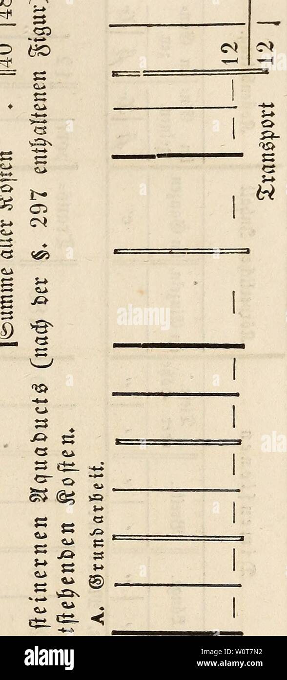 Image d'archive à partir de la page 618 de der ganzen. wiesenbau in seinem Der wiesenbau derwiesenbauinse in seinem ganzen umfange00hafe Année : 1847 - 591 - CO 00 CO 00 CO NC rH Cv| n YJO CO CD |48 O E O ALLER CO CO CO 0 CN CD â… 0 CD -Â"â1 CS CS cr Â£5 C5 2 I I Â" Â Â" CO CN D 1 CO I × CS II CN 11 g n'en 0 1 1 II Â£11 II M 1 1 5 0 1 1 1 1 S, CO 1 1 1 1 1 1 1 1 CO 0 CD 0 1 1 1 CN&gt ; 1 CO CD â rH CO 001 CS es J'¶ Ã"Â es 3 CS 5 je t sj. a&gt ; CS 3 C o s3 CS CS CS S 5 ,Â" es CO â… fi n° CO CS CO 5 CD 'S cn CO SP00 tu es CO CS CS CS CS 53 c&gt ;&gt ; CO CS ES CS &gt ; 8 -CS S-T CO Ca 1.Â" Â£ JO ea 05&gt ; Banque D'Images