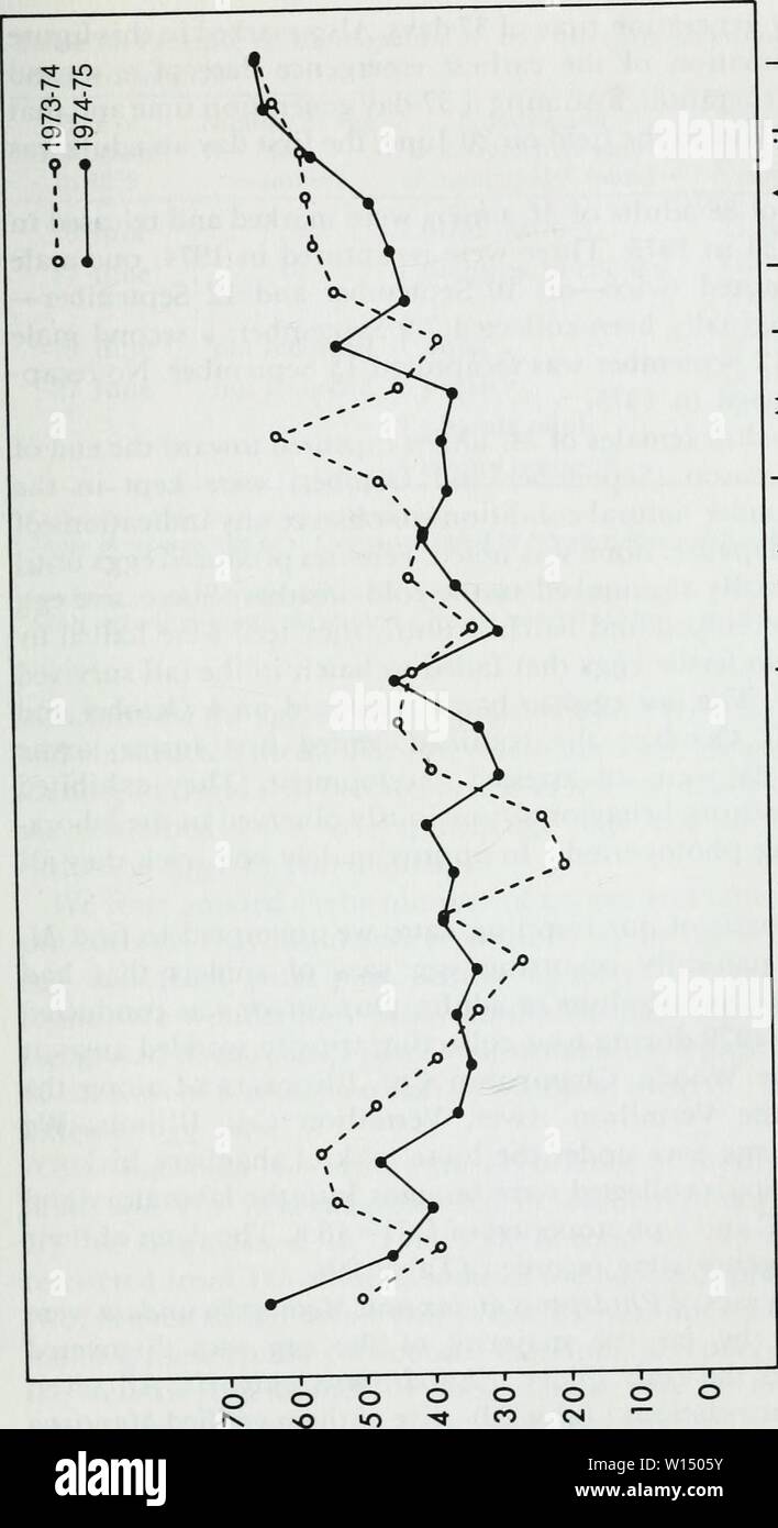 Image d'archive à partir de la page 100 de l'affectation de l'écologie des Mantispa. L'affectation de l'écologie des banques uhleri Mantispa (Neuroptera : Mantispidae) . developmentaleco53cder Année : 1984 CM lA   X ! Â ¢ â 0 Q. &Lt ; .s c s o z a i : Â£ o ii X a ; c O -o§ Â Â ; : 0 ; (LI Â ¢ S c 5 Â§ s s o i e c M &gt ;, D., 0,3 - (L, bC w - C C z : tJD , 2 Â" i-H 5 QJ QJ Oh un &gt ; 2rl s-s un !;j .2pi3 8 9 J n4Djacluj9j Banque D'Images