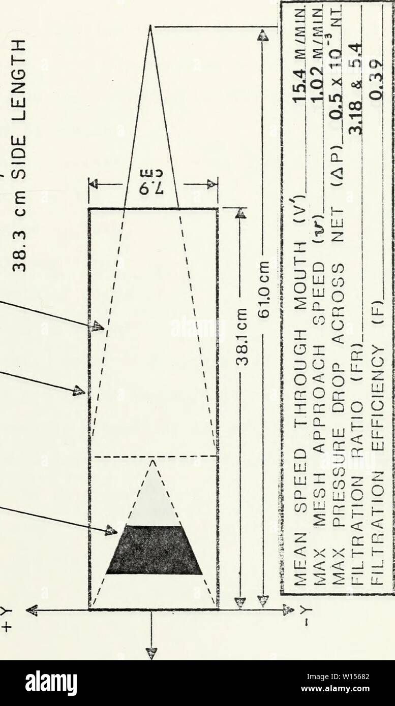 Image d'archive à partir de la page 118 de la conception et essais en soufflerie. Conception et essais en soufflerie d'un échantillonnage de taille dans-situ (SSISNET système net). . Designwindtunnel00mitc Année : 1976 o Q LU LU a. CO &Lt ; O X  }- J - O Â£ LU Q U L CO RO CN  l O E fO &gt ;- râ 0 CN 0 !-' ro X CO &Lt ; LU 06 t -z. ro LlI Q 2E  l O Â£ CO  =t O CD pour LU X fT3 0) S- rO 00 cu T3 C o rO CT) o c Â£ 00 rO o o o E -o 35 = ro O ICT  +-&gt ; cr ra u 0) c - un o o u s- 3. 0) 1Â CO Q.O E r- rO 00 Â" râ -un uj aj 2 : a&gt ; 00 en â¢â1 o co r 00 CJ CM CM CD i- 3 fr 58 Banque D'Images