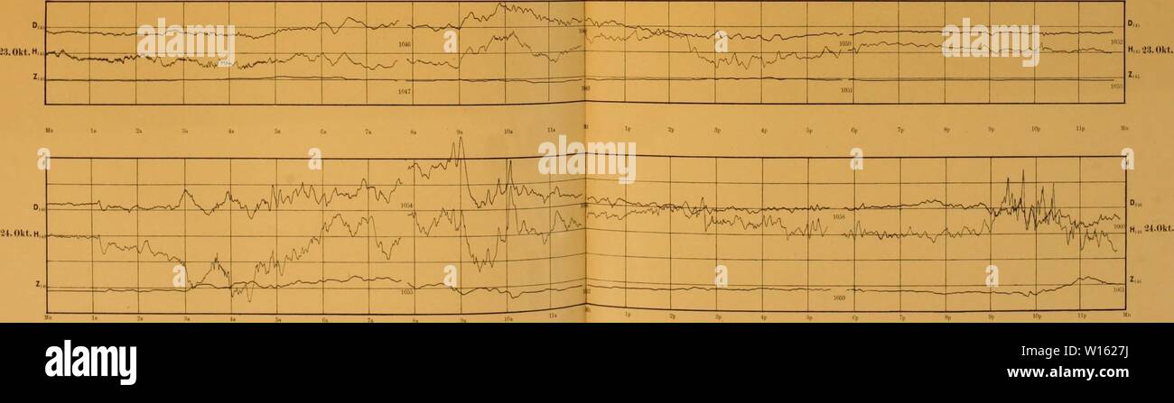 Image d'archive à partir de la page 204 de la Deutsche Südpolar-Expedition, 1901-1903, im Auftrage. Deutsche SÃ¼dpolar-Expedition, 1901-1903, im Auftrage des Reichsamtes deutschesdpola . des Innern02deut Année : 1912 22. (Â"kt. AH Si 4a &lt;Ja Itt IOb Vt Ip 2p (ip 'P â Jp lOp Uli Mii Nord AZ AZ MaÃstab : steigt die Kurve tun 1 mm, nimmt westliches D um 5 f zu â h um 5 r ab â Z nach f ab. Die Zahlen innerhalb der weisen die Kurven aiil zugehÃ¶rige Nummer der am SchluD Atiasses Commentaires des hin. Banque D'Images